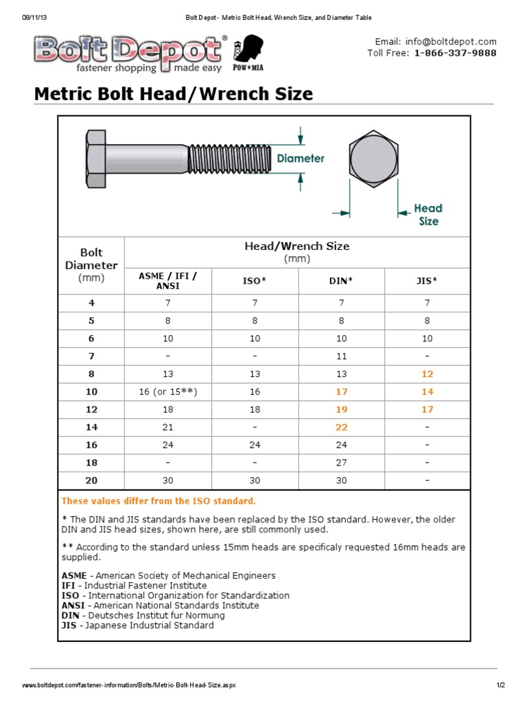 Metric Bolt Size Chart World Of Printable And Chart | Images and Photos ...