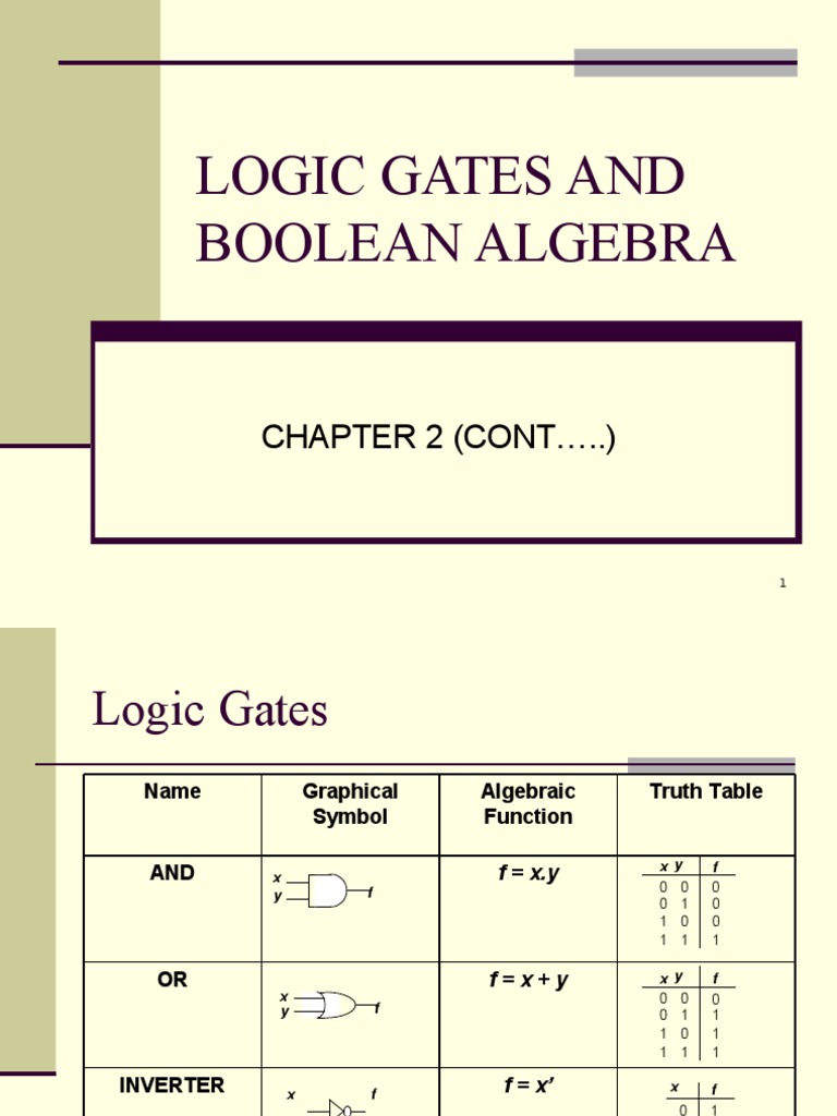 Boolean Algebra and Logic Gates Overview | PDF | Boolean Algebra ...
