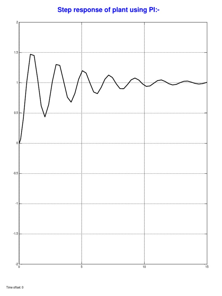 Step Response of Plant Using PI | PDF