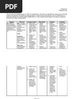 Download 3987978 Nursing Care Plan Ineffective Thermoregulation by rjalavazo1989 SN18330503 doc pdf