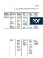 Nursing Care Plan Ineffective Thermoregulation