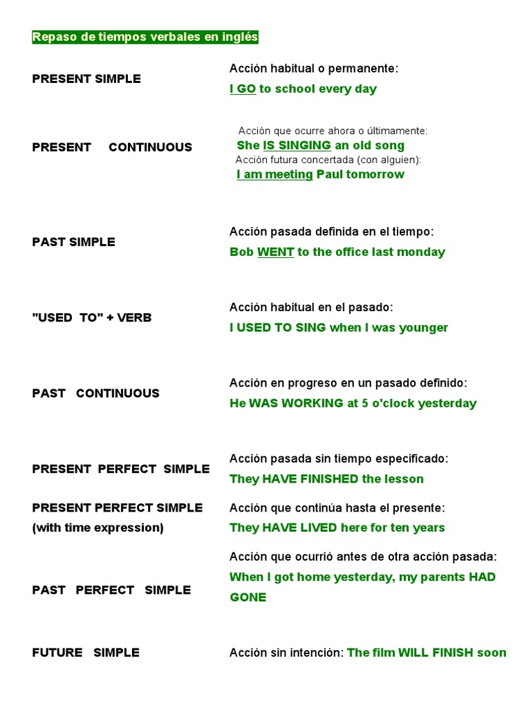 Repaso Tiempos Verbales  Tipología lingüística 
