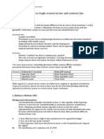 Law Summary PDF