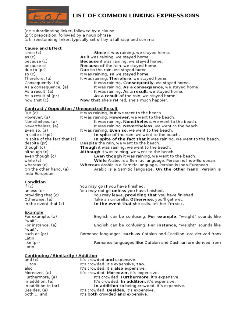 List of Common Linking Expressions PDF Morphology Linguistics