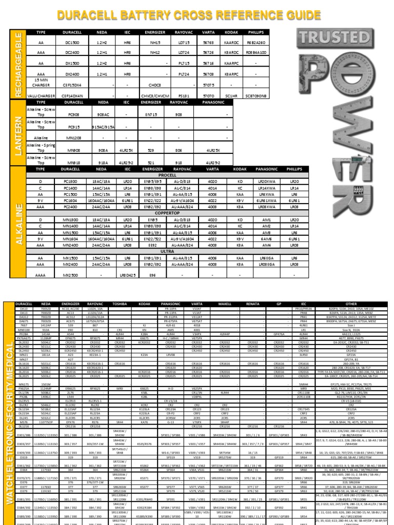 Duracell Professional Battery Cross Reference Guide PDF Energy