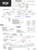 LTE-EPC System Overview (SF-Santiago)