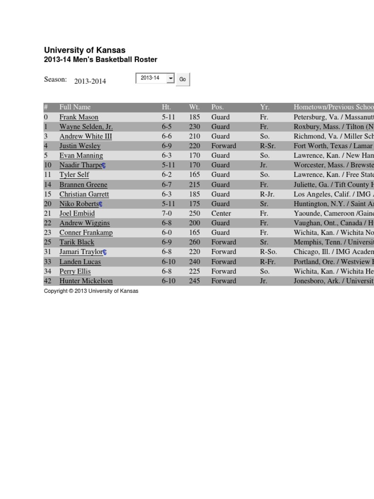 Ku B-Ball Roster | PDF