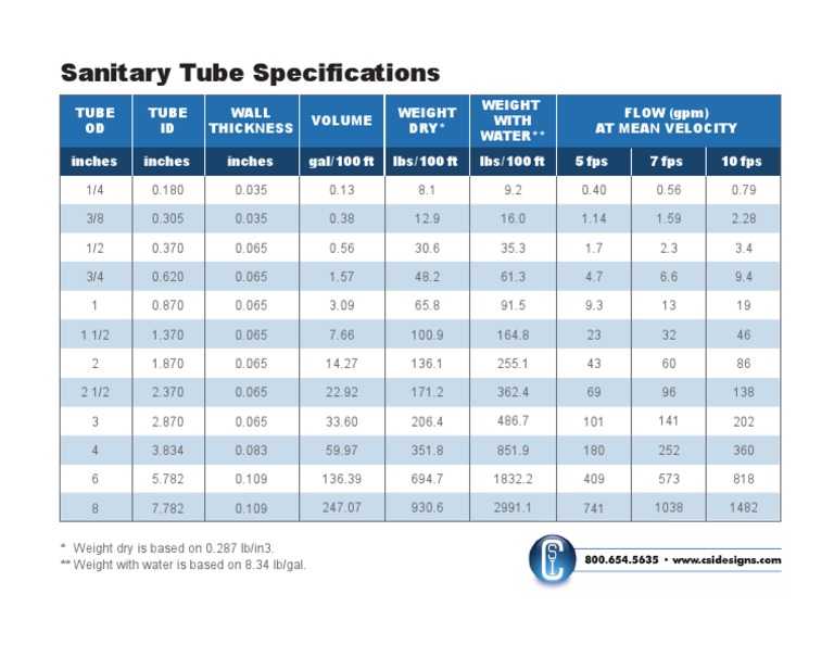 Sanitary Tube Specifications and Flow Rates | PDF
