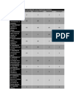 Niveles de Evaluacin en Las Competencias Genricas