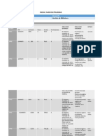 Resultado de Pruebas