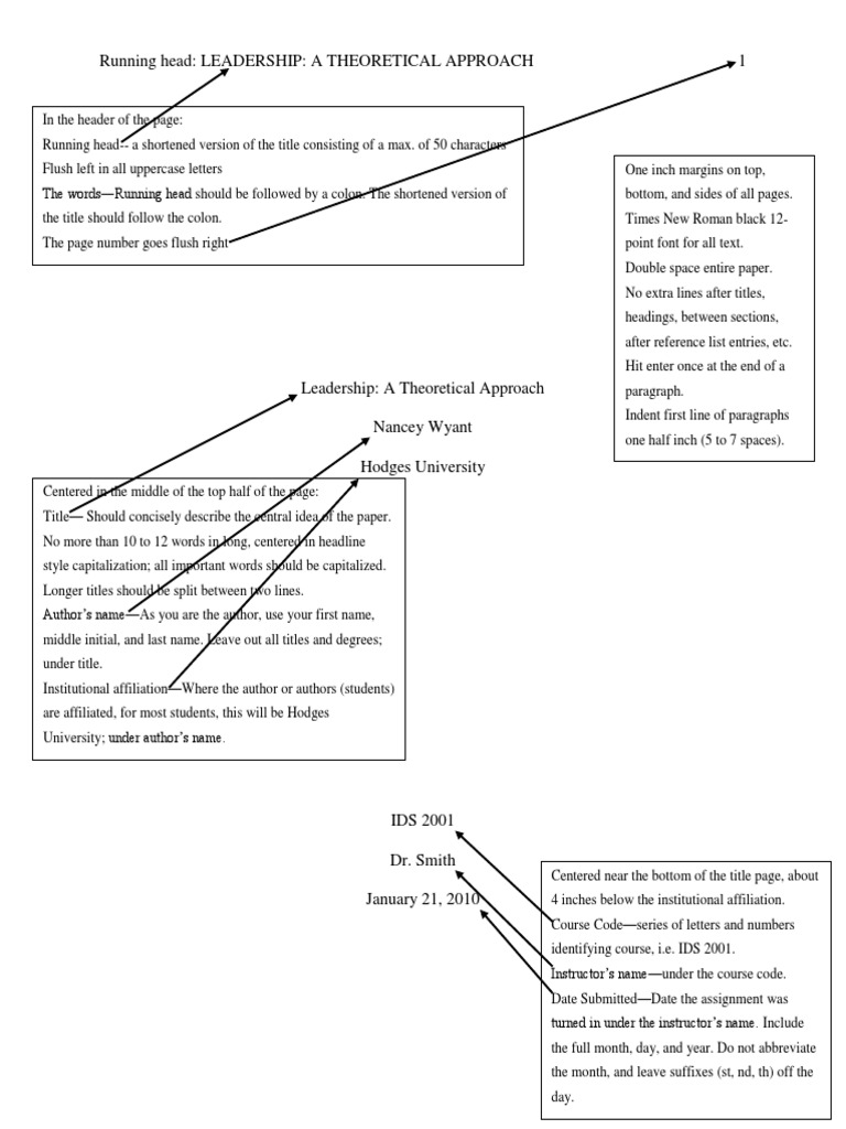 Example of leadership analysis picture