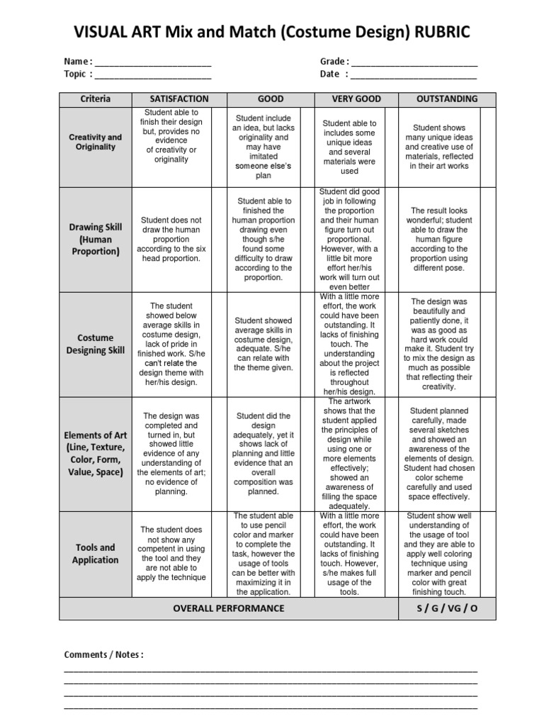 visual art mix and match costume design rubric Figure Drawing
