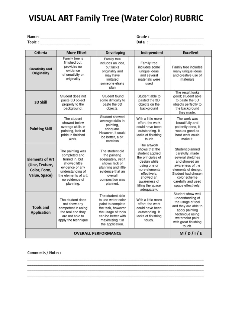 Va Family Tree Watercolor Rubric PDF Watercolor Painting Paintings