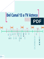 Del Canal 13 a Tv Azteca Prezi