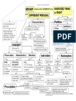 CONCEPT-MAP-propertyart484coownership.pdf