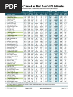 Download Top 45 Magic Formula Stocks based on next FY EPS ests by The Manual of Ideas SN18344029 doc pdf