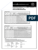 BOLT LOAD CAPACITY TABLE