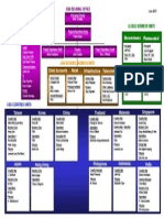 1.2 org chart