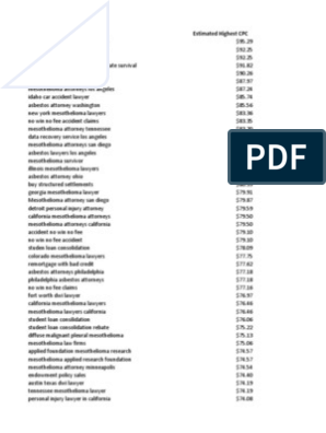 AdSense Most Useful Keywords PDF, PDF, Refinancing
