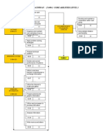 Training Pathway L2