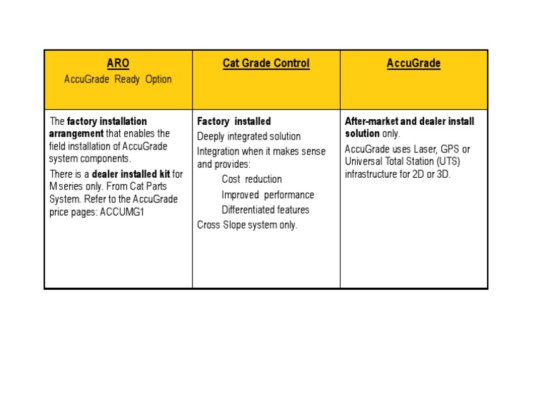 AccuGrade System Overview | PDF