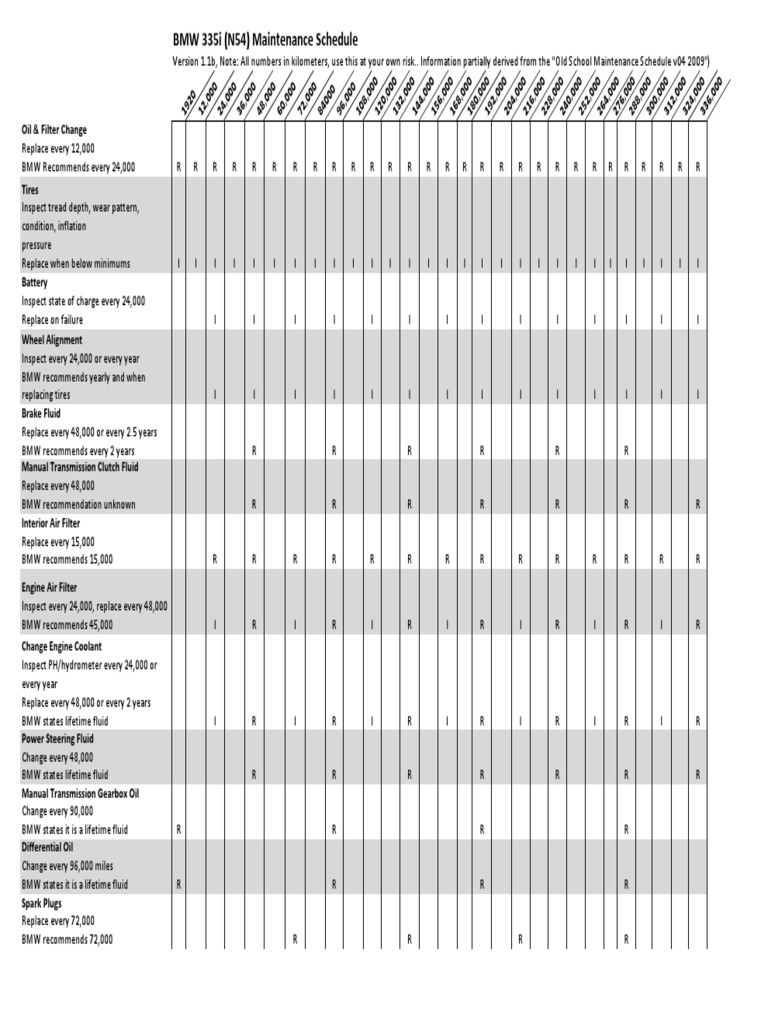 bmw-335i-maintenance-schedule-pdf-road-vehicles-wheeled-vehicles