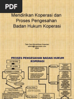 Download Tata Cara Pendirian Koperasi by Sapta Nugrohadi SN18351344 doc pdf