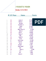 High Pockets Poker: # of Plays Name Points