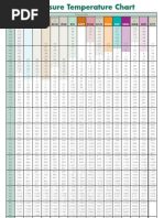 Refrigerant Pressure Temp Chart PDF