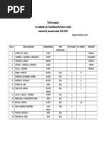 Burse Sociale Sem I Afisare