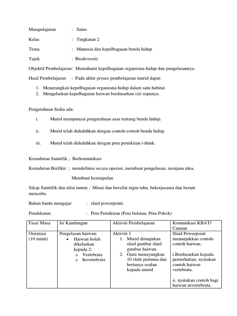 Smkp Peta Pemikiran Tugasan 3 T2 Pdf