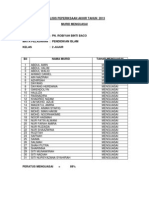 Analisis Peperiksaan Akhir Tahun 2013