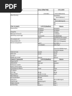 Linux Vs Solaris Commands PDF