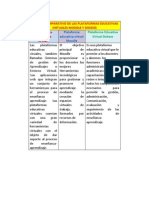 Análisis Comparativo de Las Plataformas Educativas Virtuales Moodle y Dokeos