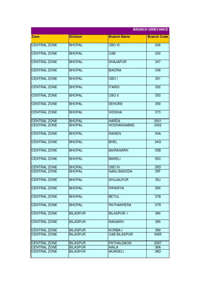 LIC Branch Code Directory Central Zone | PDF