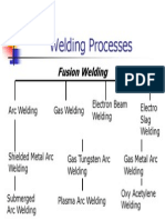 Welding Processes