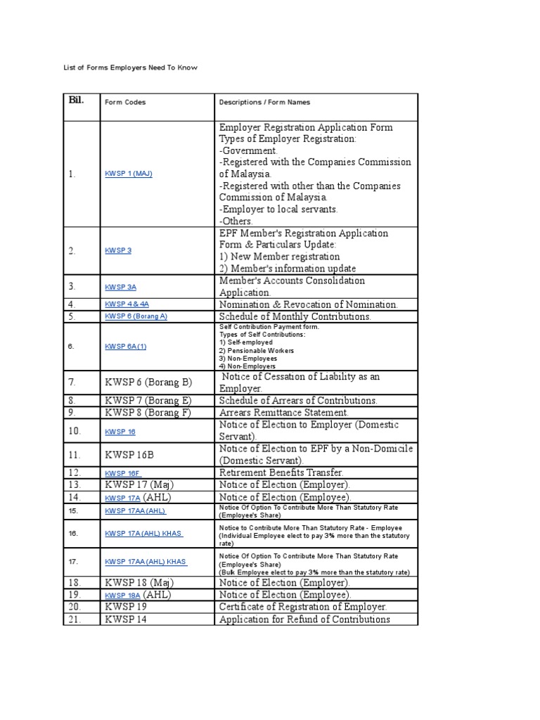 List of Forms Employers Need to Know Pension Employment