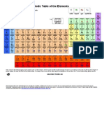 Periodic Table Color - Docs