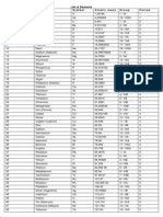 List of Elements Atomic Number Name Symbol Atomic Mass Group Period