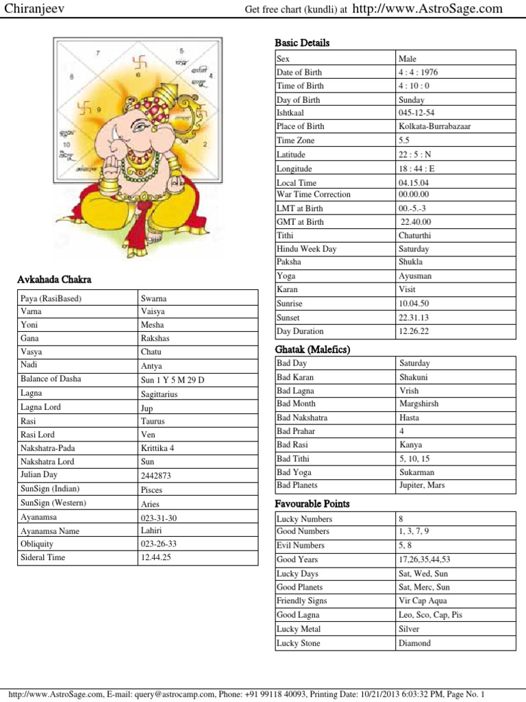 this is called janam kundali | Hindu Astrology | Astrology