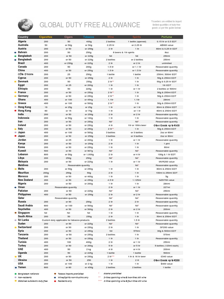 Global Duty-Free Allowances by Country | PDF | Litre