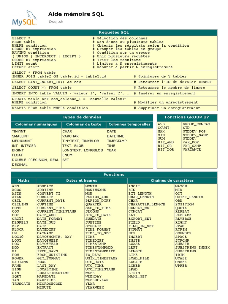 Aide SQL | PDF