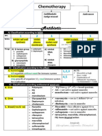 Antibiotic 1 PDF