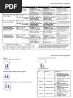 Download Electrochemistry Note by Naguib Zakaria SN18364832 doc pdf