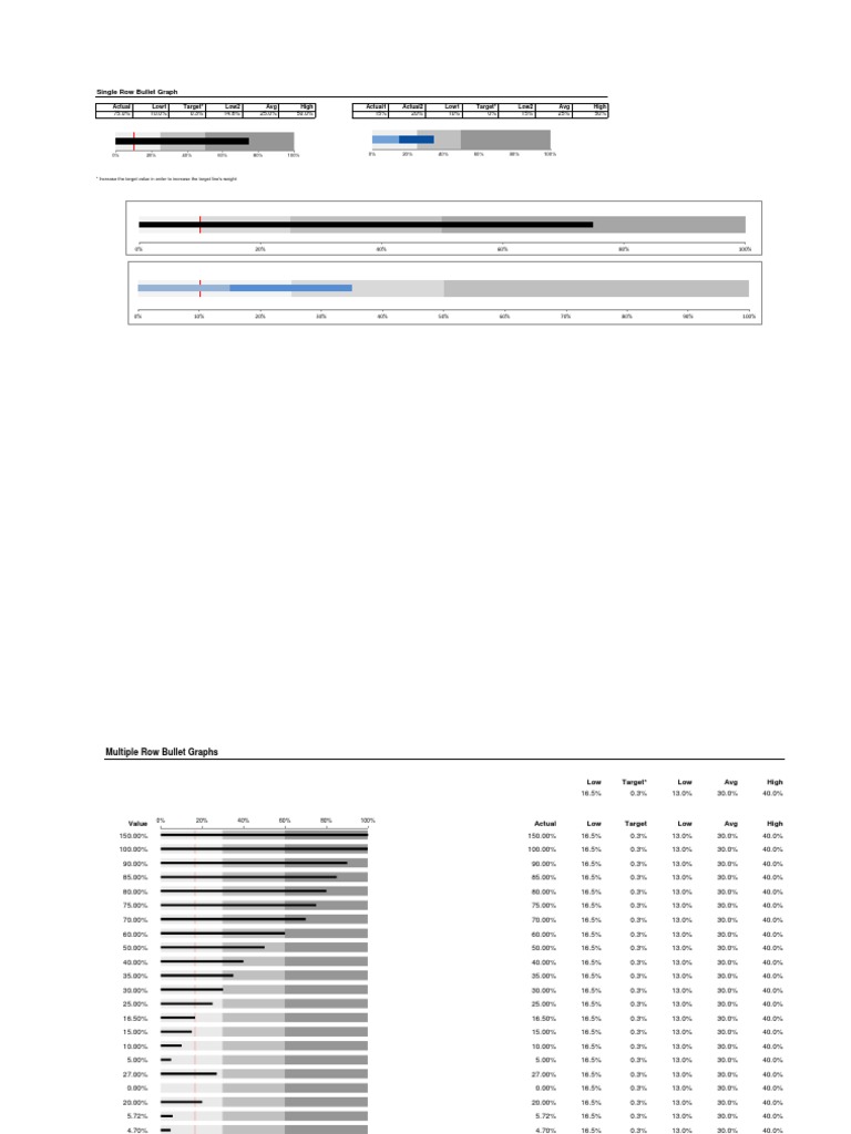 Single and Multiple Row Bullet Graphs | PDF