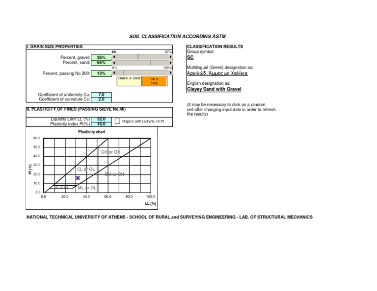 Soil Classification Data Analysis | PDF | Technology & Engineering