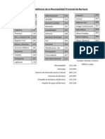 Anexos Telefónicos de La Municipalidad Provincial de Barranca