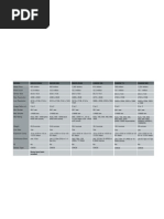 Download Canon and Nikon DSLR Comparison Chart Part 1 by diymaven SN18368528 doc pdf