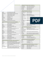 MS Word Short Cut - 2007 PDF