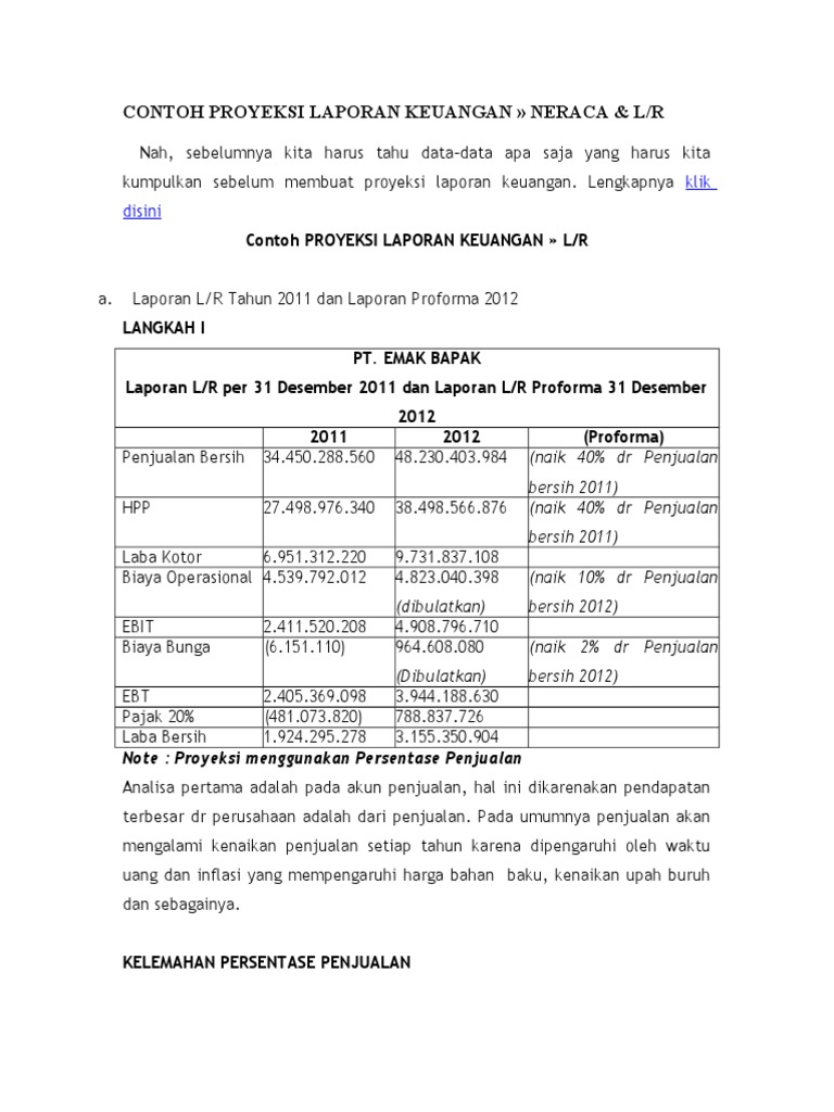 Contoh Proyeksi Laporan